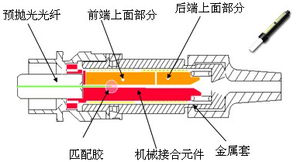 双组分环氧胶在光纤研磨中的应用