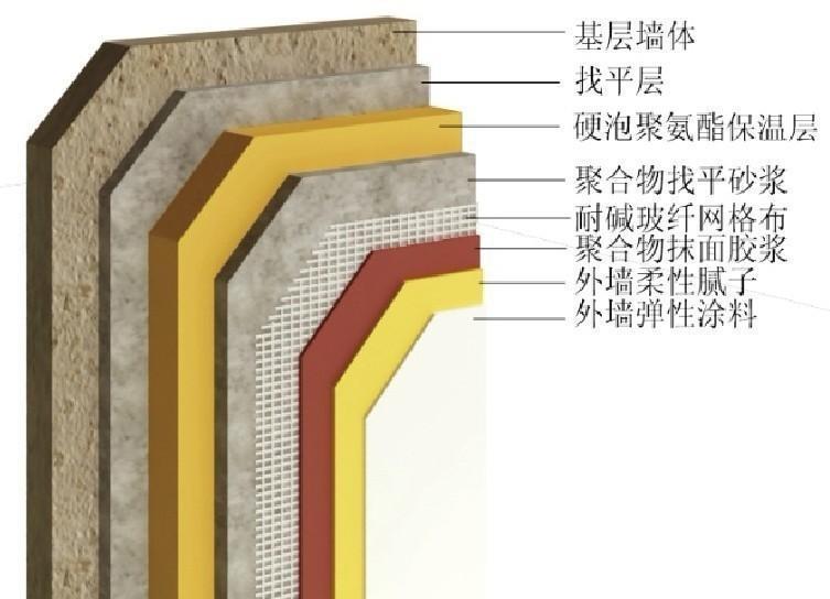 聚氨酯发泡胶